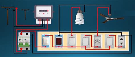 modern electrical box|electrical system in the house.